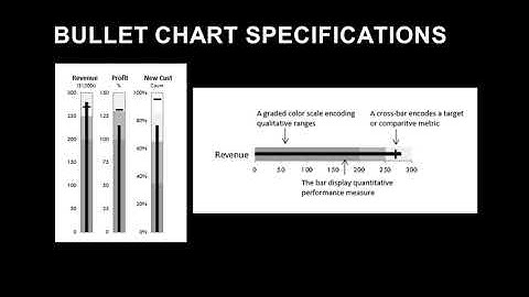 14-1 Free Excel Dashboard Course | Introduction to Bullet Charts | Jordan Goldmeier