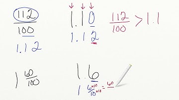AdaptedMind Math - Converting and Comparing Decimals and Fractions Lesson