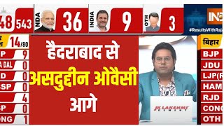 Telangana LokSabha Election Result 2024: हैदराबाद से असदुद्दीन ओवैसी आगे | Result With Rajat Sharma
