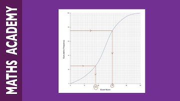 How to find the Interquartile Range from a Cumulative Frequency Graph