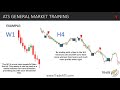 Forex Trading Software with Martin Cole - Learning to ...