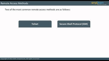 What is Network Monitoring? | Remote Access Methods | Requirement for Telnet on the Target Device