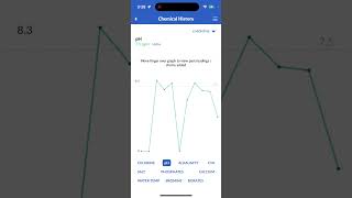 Pool Brain - Chemical History Graph (Mobile App) screenshot 4