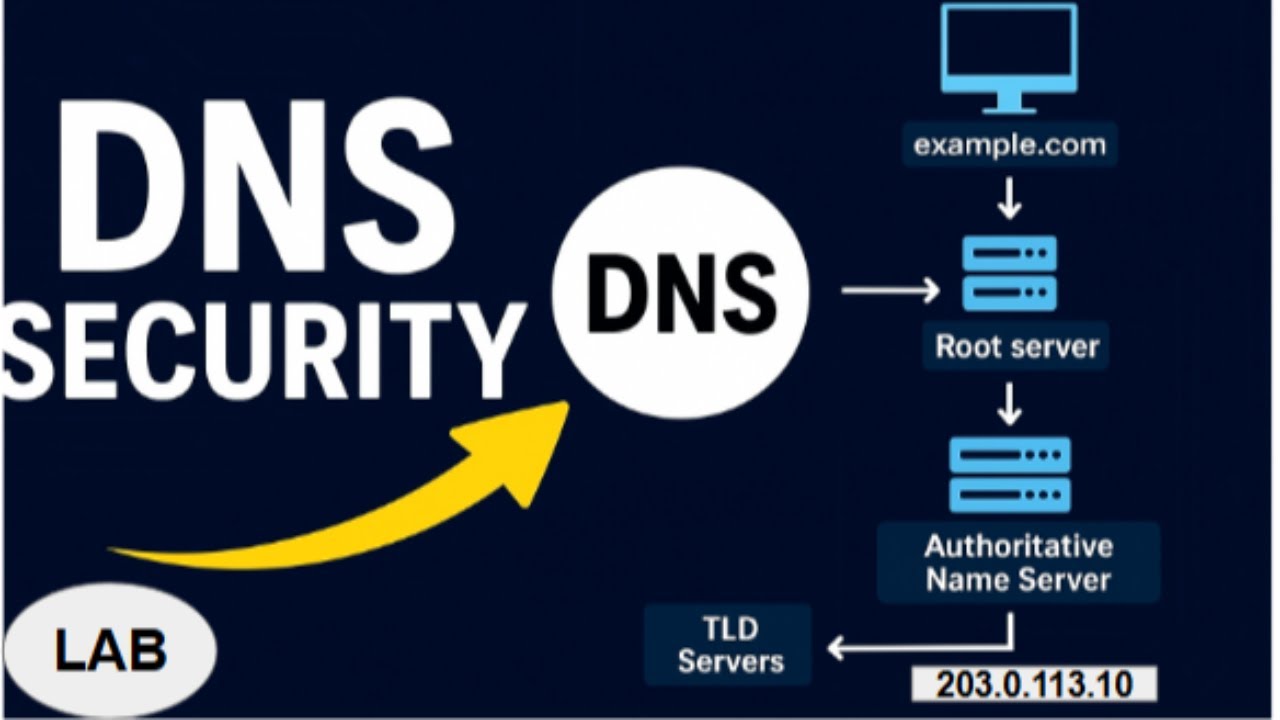 dns tools lab demonstration -normal vs malicious output (dig, nslookup, host, dnsrecon, dnsenum)