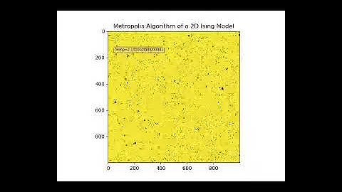 Metropolis Algorithm
