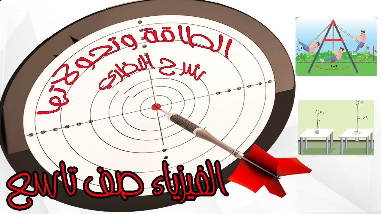 فيزياء الصف التاسع - الشرح النظري  لوحدة الطاقة وتحولاتها