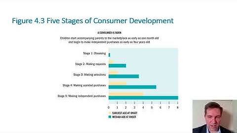 Consumer Learning and Memory part 2 of 2 (Ch 4)