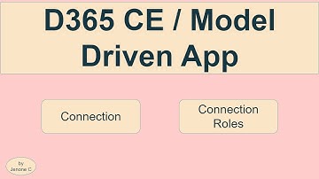 D365 CE / Model Driven App | Connection, Connection Role, Adding Connection grid in form