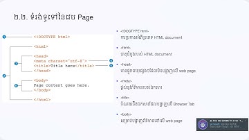 រៀនhtmlសម្រាប់បង្កើតwebsite មេរៀនKhmer ថ្មី