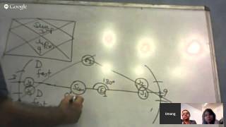 Basic Astrology - Chapter 3 - Umang Taneja