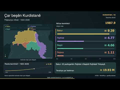 Kurdistan Population Showdown video thumbnail