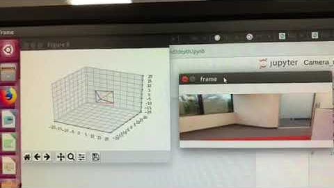 6DOF relative camera pose estimation based on deep learning