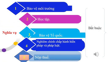 video bài 10. Quyền và nghĩa vụ cơ bản của công dân