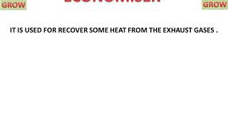 Economiser (Working Animation)