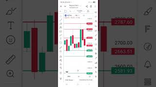 Nepse Monthly Analysis