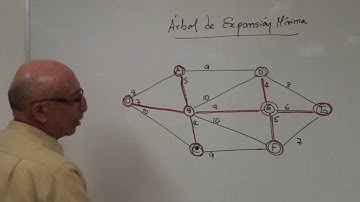 3.3 PROBLEMA DEL ÁRBOL DE EXPANSIÓN MÍNIMA