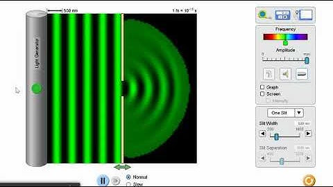 Diffraction PhET Simulation