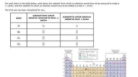 Aleks Identifying electron added or removed to form an ion