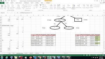 Konsep Melakukan Training Data Lensa untuk Sistem Rekomendasi Lensa dengan Decision Tree Weka