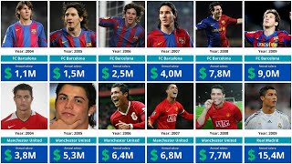 Messi vs Cristiano Ronaldo Salary Comparison (2004–2025) | Who Made More Money?