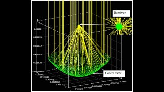 Soltrace Tutorials