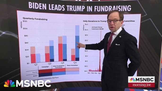 Steve Rattner Biden Leads Trump In Fundraising Legal Fees Drain Trump Campaign