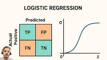 Supervised ML (2025): Logistic Regression for Beginners – Confusion Matrix & Sigmoid