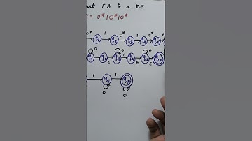 Construct Finite Automata for the given Regularexpression