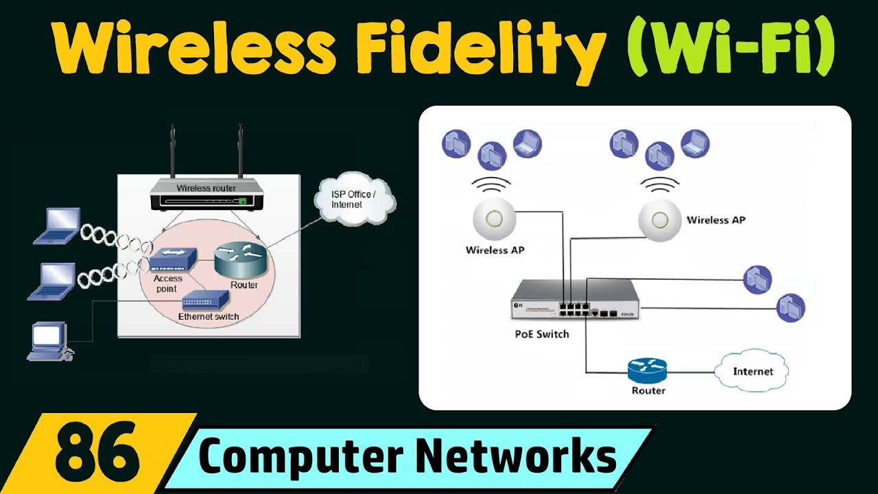 Ieee 802.11 Wireless Fidelity (Wi-Fi)