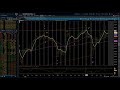 Eye of the Storm Podcast - EW Weekly Update S&P 500 9/5/2025 by Michael Filighera