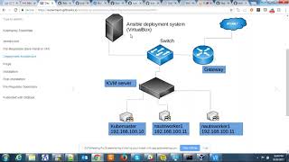 Virtual Class #2  Kubernetes on Bare Metal with Kubespray for OpenStack & more Net Worth