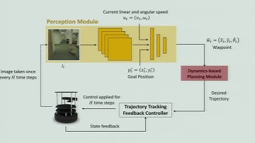 Combining Optimal Control and Learning for Visual Navigation in Novel Environments, CoRL 2019