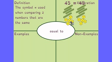 Place Value Equal To Frayer Model