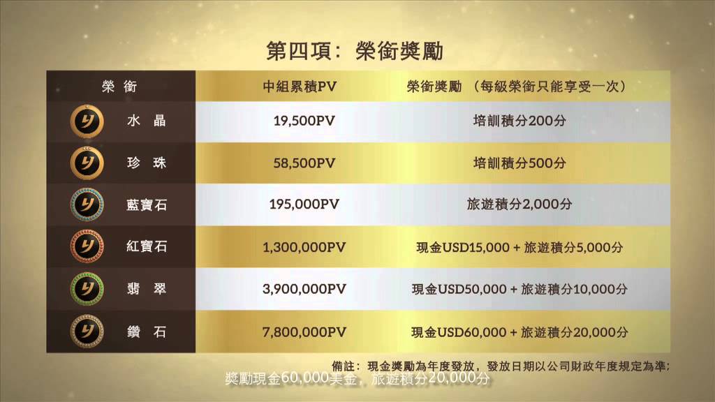 億嘉國際奖金制度 中文版 Youtube