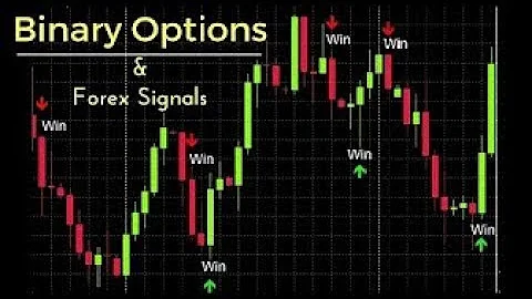 Trading Forex Signals Like BT$tew by Kram