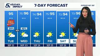 San Antonio stays steamy with feels-like temperatures topping 100 and a few rain chances | KENS 5 We