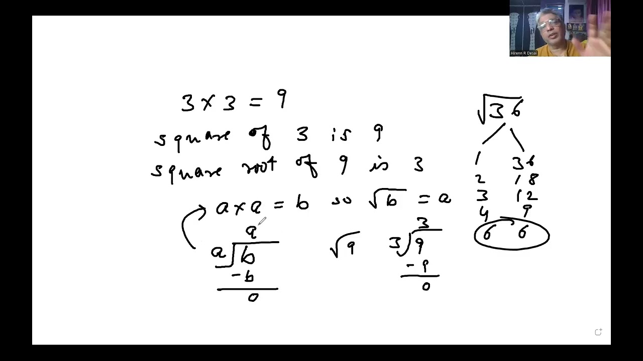 Gr 6 260120 Square Cube & Roots TTG1