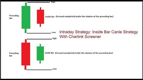 Inside Bar Candlestick Strategy with Chartink Screener