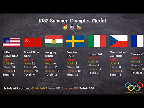 Video: Waar Werden De Olympische Zomerspelen Van 1952 Gehouden