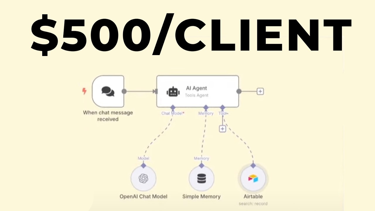 Sell this AI Client Intelligence System for $500/mo