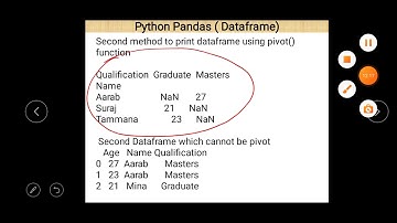 Class XII Informatics Practices 12 04 2021 By Mr  Praveen Singh