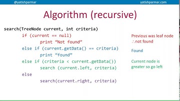 Searching a binary tree  - Algorithm (recursive)