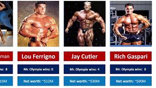 Mr. Olympia Net Worth: Who Is the Richest Bodybuilder Guide