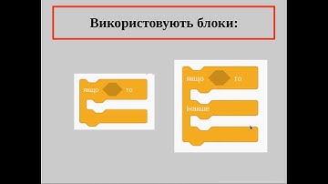 Вкладені алгоритмічні структури розгалуження в Scratch