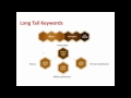 Introduction to SEO - Keyword Analysis