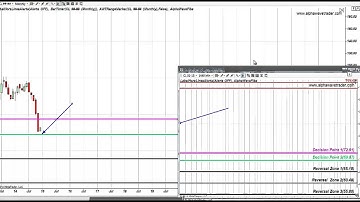 Fibonacci Levels Oil and S&P Emini December 2