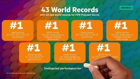 Next generation HPE ProLiant: intuitive, trusted, and optimized | Chalk Talk