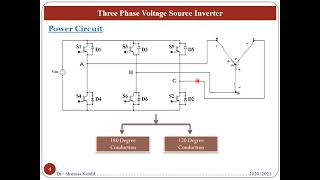 Power electronics - Inverter part 2