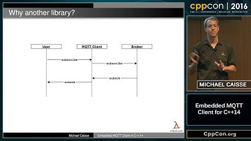CppCon 2016: Michael Caisse “Implementing a Modern C++ MQTT Client for Embedded Devices"