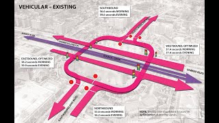 Shaker Square Traffic Simulation, PM Peak (Existing)